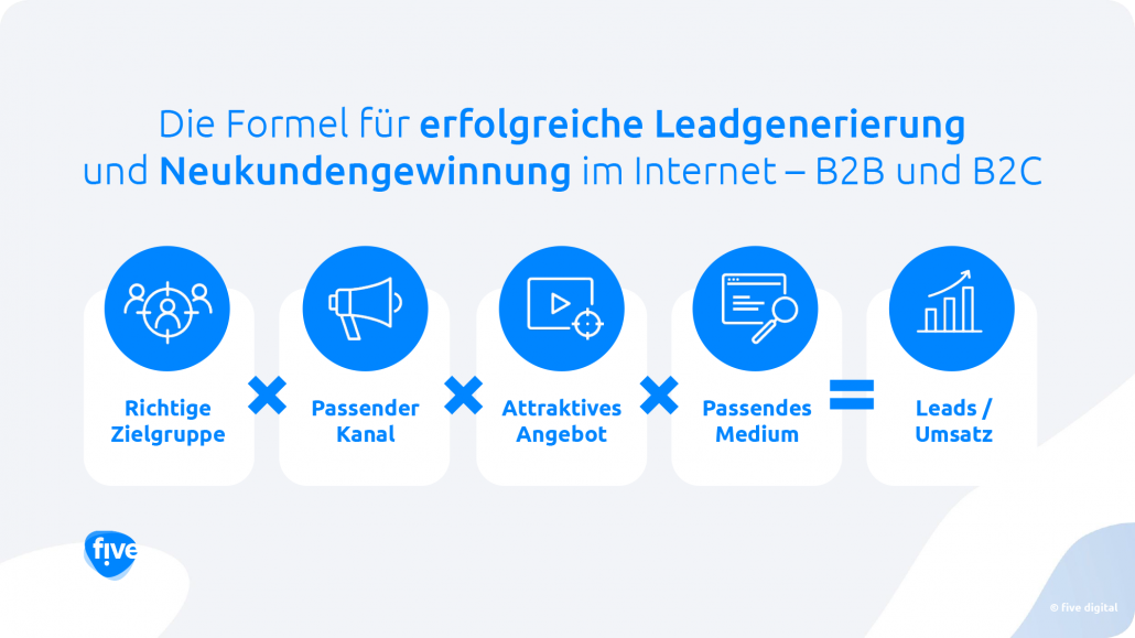 Leadgenerierung Formel_five digital