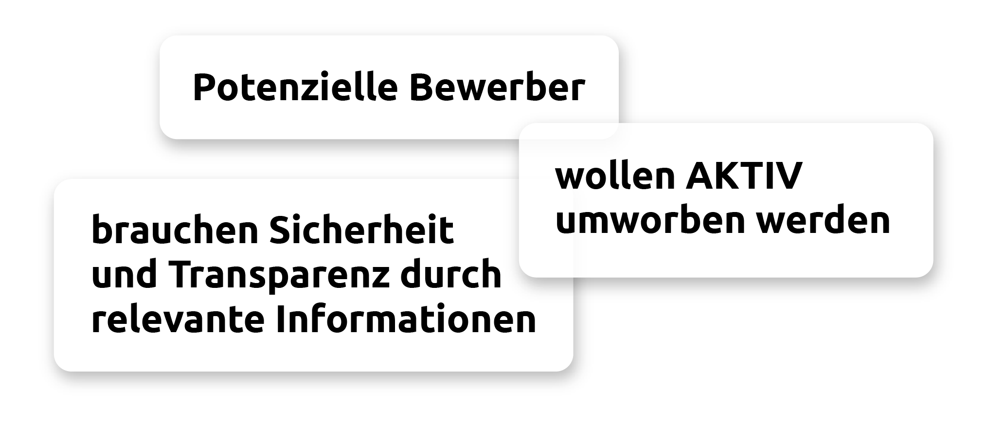 Bewerber Eigenschaften