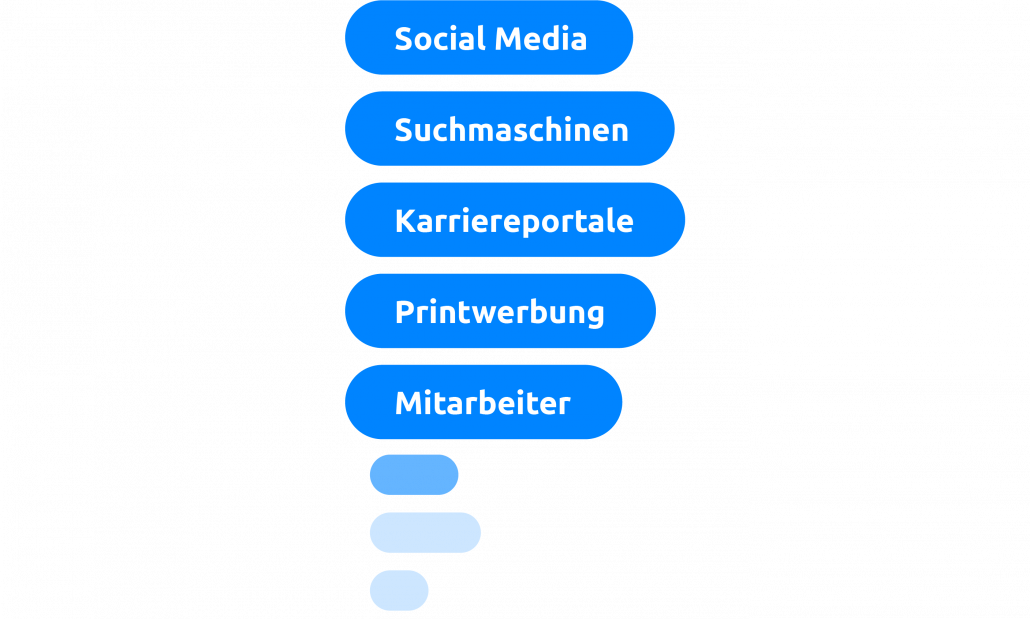 Active Sourcing